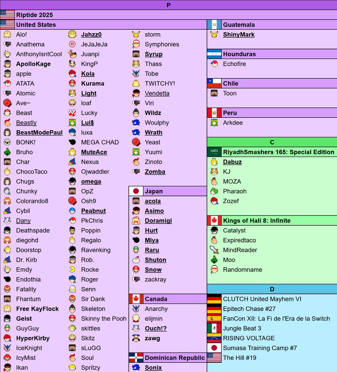 Coming up this week:
🇺🇸 Riptide 2025
🇸🇦 RiyadhSmashers 165: Special Edition
🇨🇦 Kings of Hali 8: Infinite