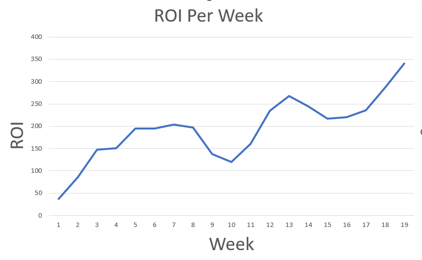 Derivinto's tweet photo. Bitcoin Total ROI:- +345%      

#Bitcoin #BTCUSD #BTC https://t.co/xURDPutO16 https://t.co/cbbC7mQqOP