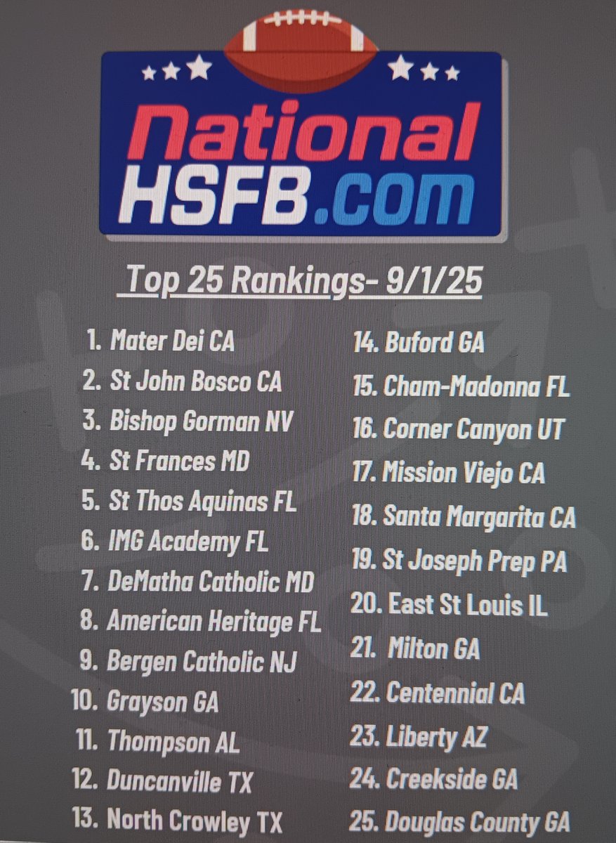 Our rankings are out for the Week of 9/1/25. Enjoy and sound off!  <a href="/Prep_Gridiron/">Prep Gridiron Logistics</a>