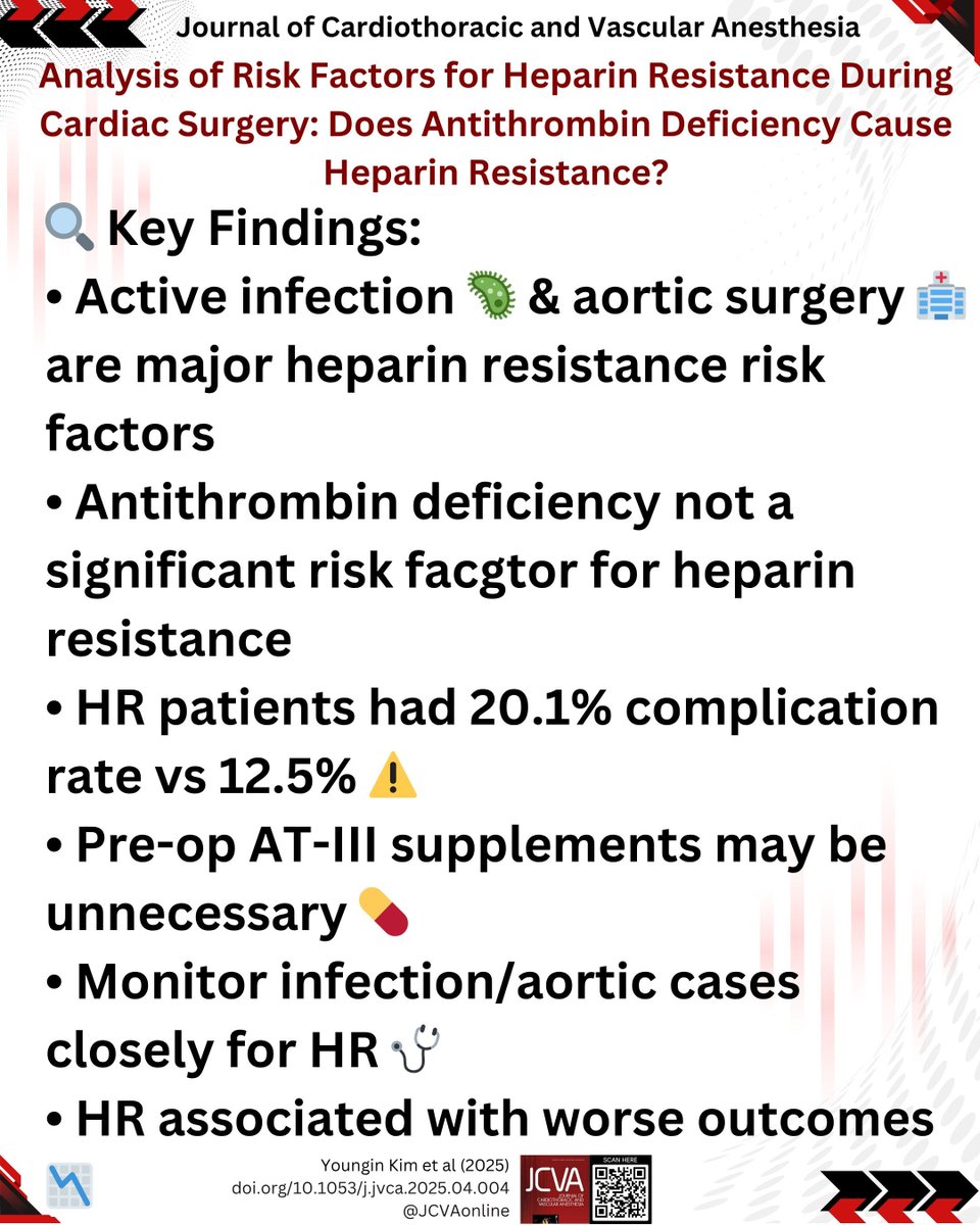 Heparin resistance in cardiac surgery? Active infection 🦠 &amp; aortic procedures 🏥 are key risks—but antithrombin deficiency isn’t the culprit! HR patients face higher complications. Time to rethink pre-op strategies? #HeparinResistance 
doi.org/10.1053/j.jvca…