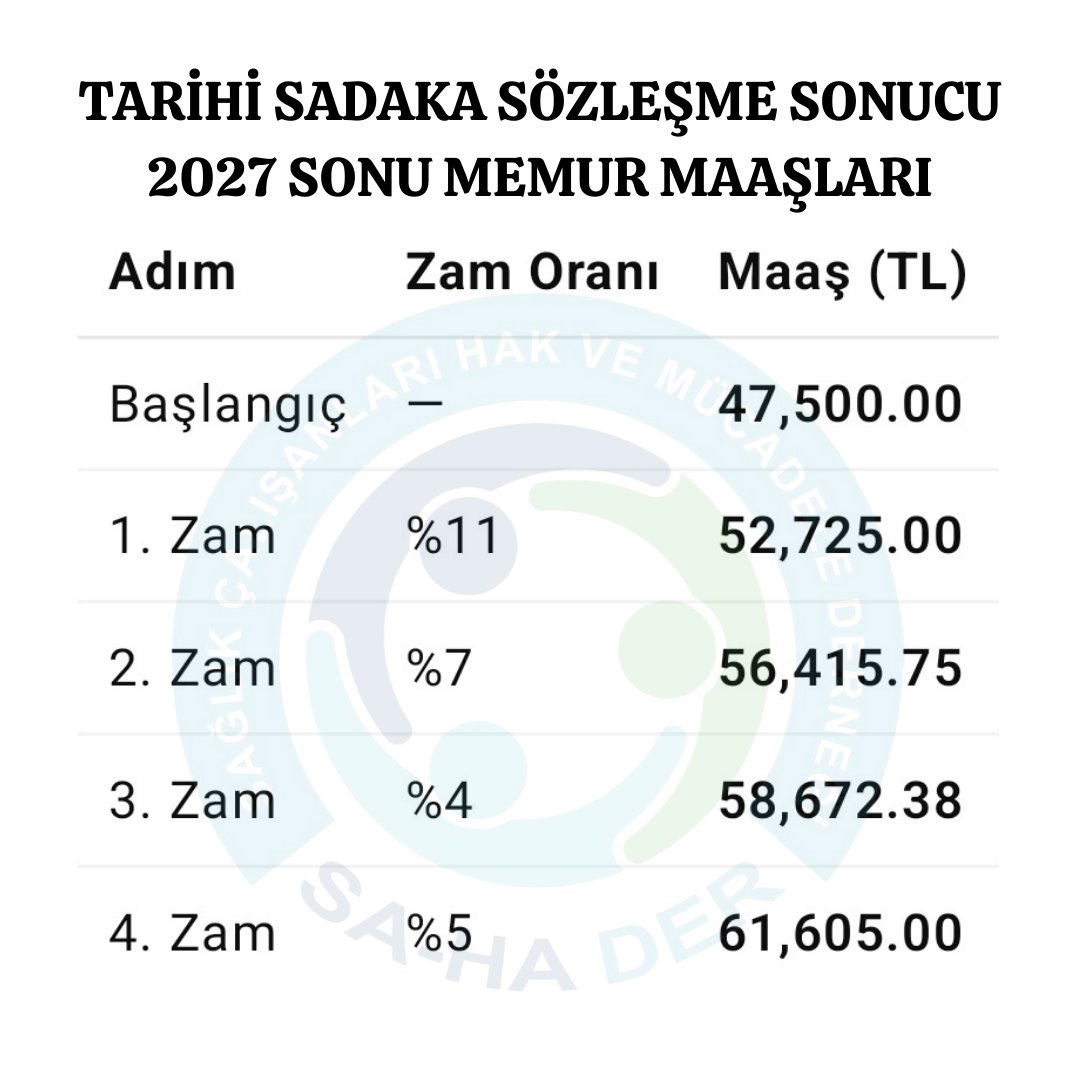Yoksulluk sınırından haberdar mısınız?
Onurdan mesela?

#MemurlaraMaasReformu