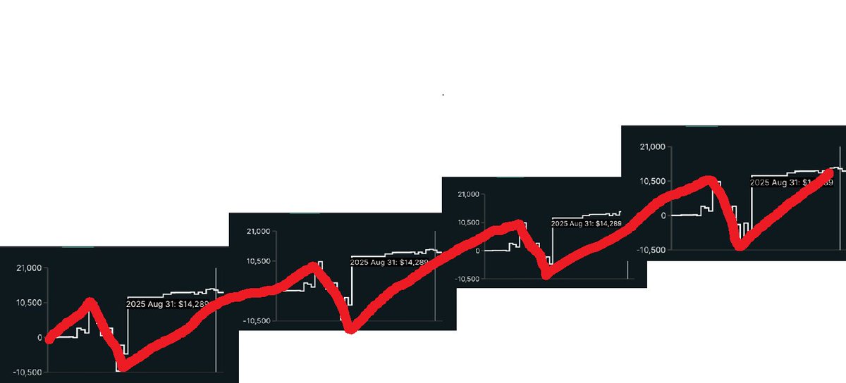cope_xbt's tweet photo. @FFVV1211 would it be a nightmare if i showed you this chart brother? https://t.co/iUStekZ278