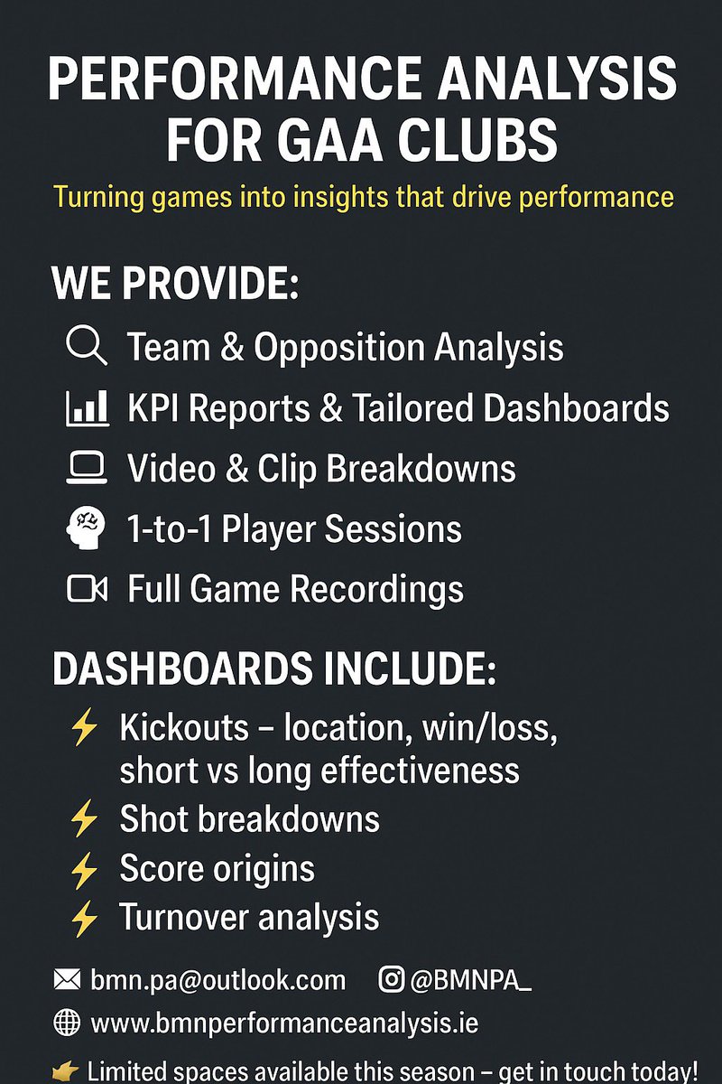 BMNPA_'s tweet image. The GAA Championship season is in full swing!💥 

Our reports give clubs detailed breakdowns across all aspects of the game, providing management with evidence-based insights to boost decision-making &amp;amp; player development. 📊💻

#GAA #PerformanceAnalysis #Championship