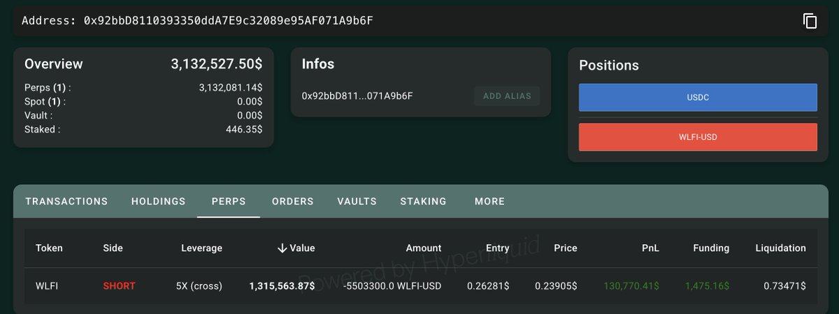 0x92bb 钱包在 WLFI 永续合约上的空头仓位截图