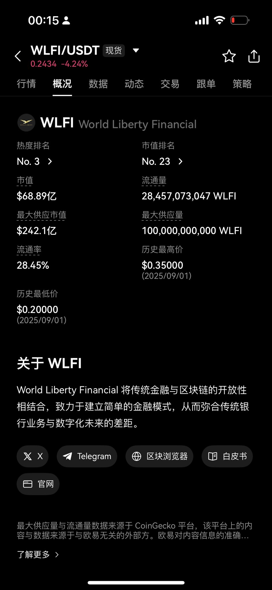 王短鸟(长鸟版)(Ø,G) $M | 🐜🐨🧩 $BARD OKX on X: 