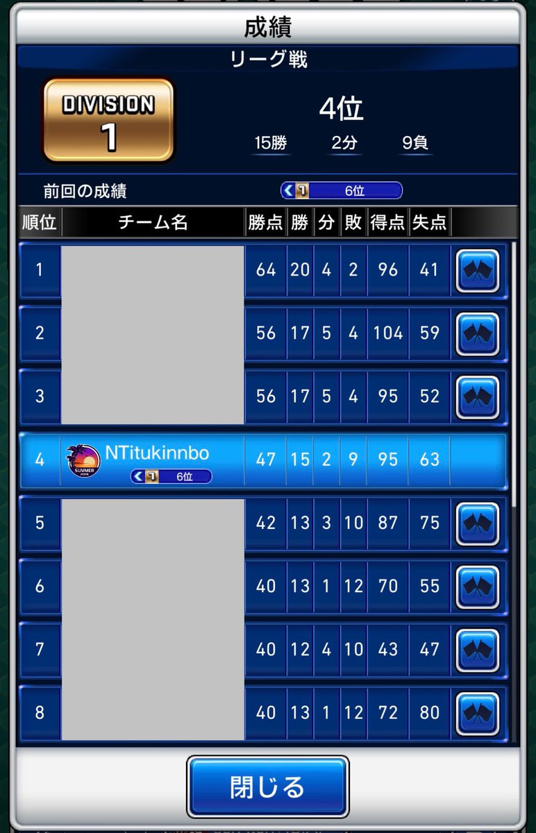 先週も悪くはない感じ。
リュディガーきて守備が補強できたから、あとはトレキャンでレベマにしてどうなるかだな！