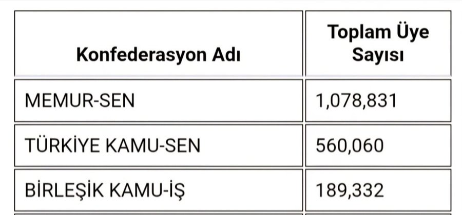 8 DÖNEMDİR MEMURUN HAKLARINI SAVUNAMAYAN SENDİKALAR 

NERDESİNİZ?

NEDEN SUSKUNSUNUZ?

 #MemurlaraMaasReformu