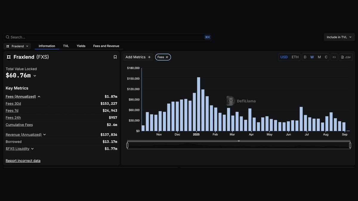 DeFi Llama Fees and Revenue Chart for Fraxlend