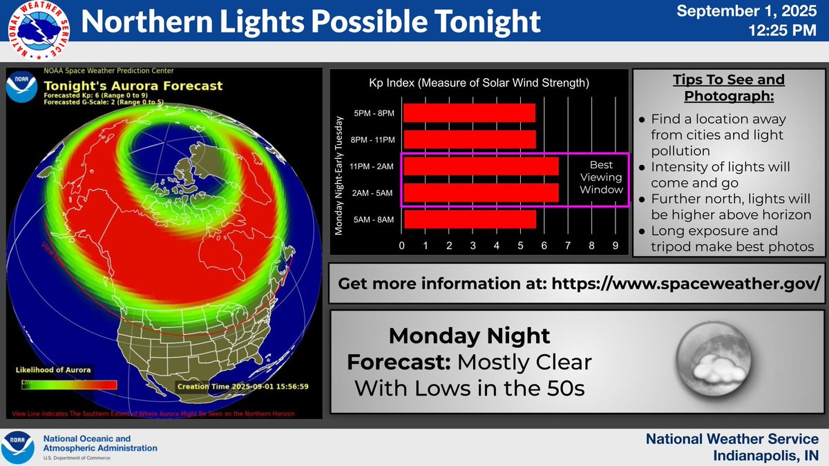 The Space Weather Prediction Center is predicting a G3 (Strong) Geomagnetic Storm tonight which may allow for northern lights to be visible as far south as Indiana. Mostly clear skies will help to create favorable conditions for viewing but  bundle up with temps in the 50s. #INwx