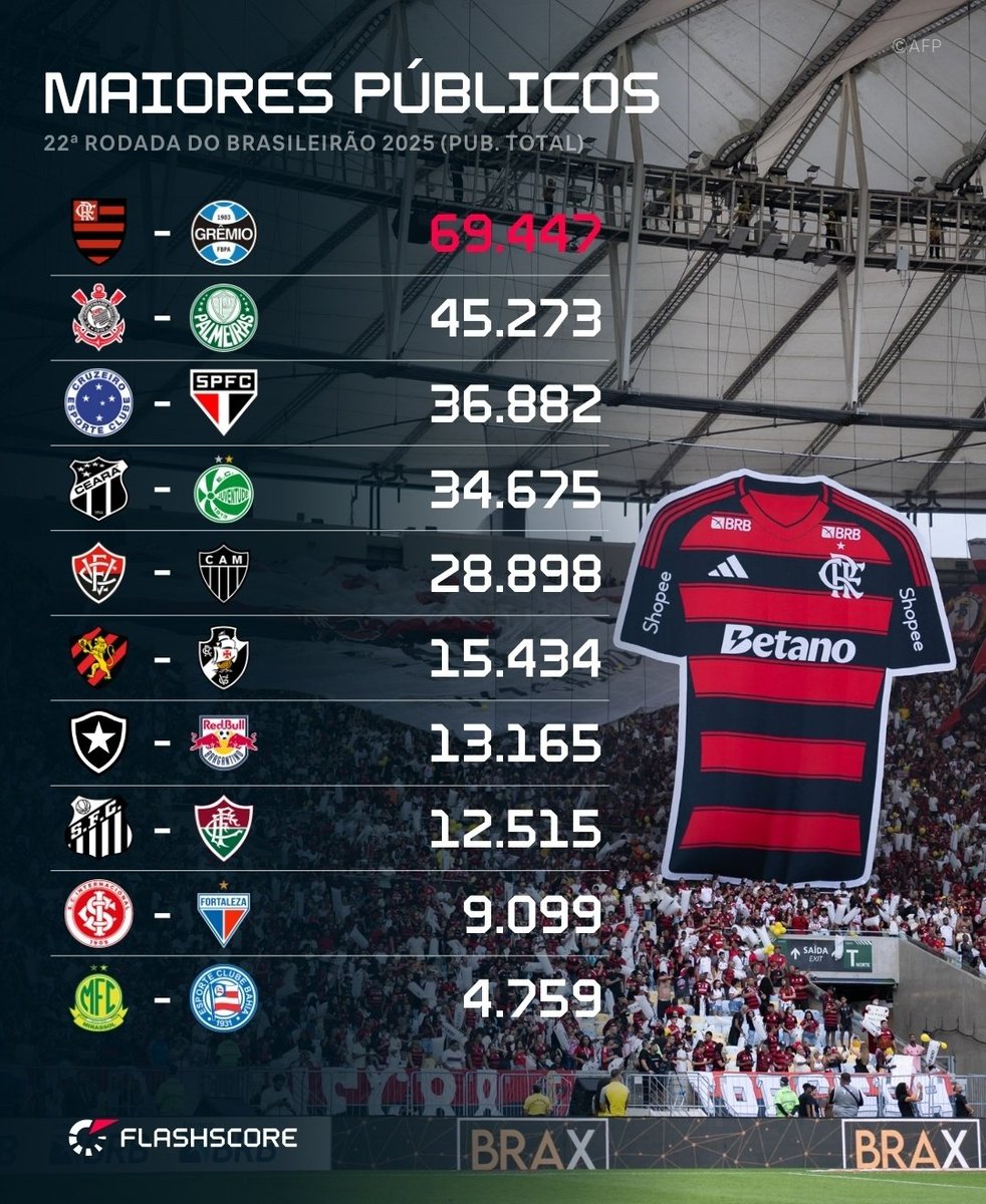 OGremistaaa's tweet image. Aparentemente tinha mais papel picado do que torcedor no beira lago ontem