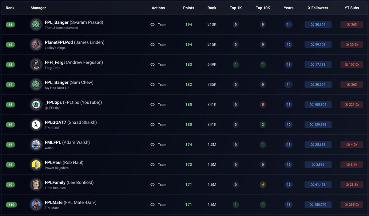 FPL Stars tweet media