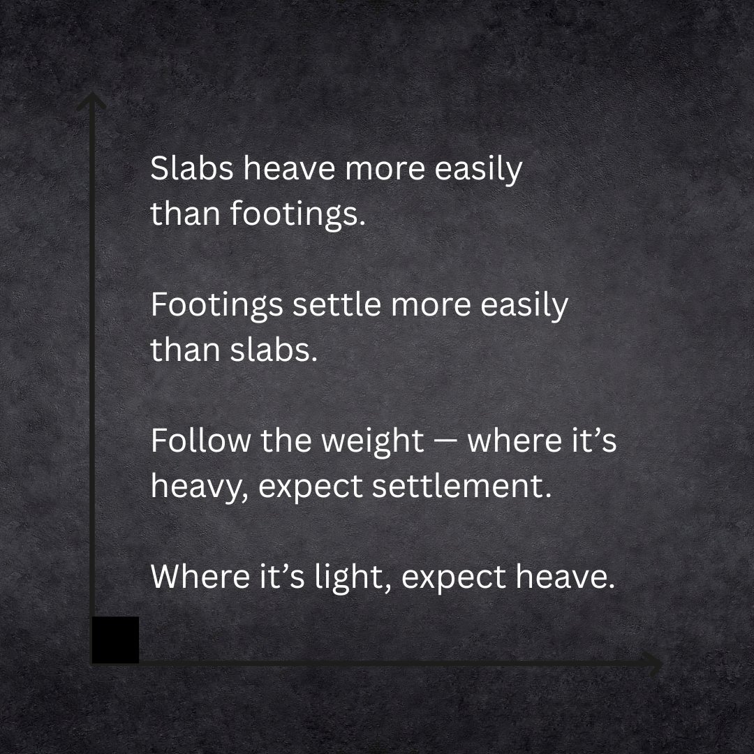 RK_BobBrown's tweet image. Slabs don’t fail like footings. Miss that difference & you’ll burn $$ on “repairs” that don’t repair. Read the blog before you get sold junk fixes. foundationrepairsecrets.com/why-foundation… #FoundationRepairSecrets #SpatialVision #RKBobBrown