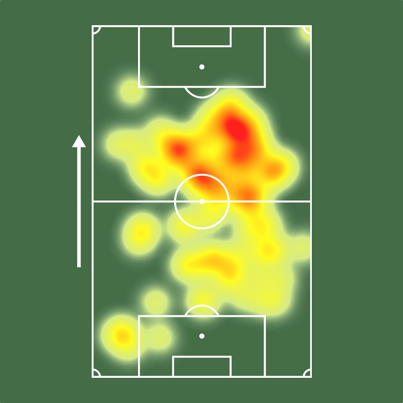 Nicolás de la Cruz em Flamengo 1-1 Grêmio:

⏰ 77 mins jogados
✅ 90% acerto no passe (66/73!)
↗️ 2/3 passes longos certos
⚙️ 90 ações com a bola (!)
👟 4 finalizações (!)
💪 8/11 duelos ganhos (!)
🆚 4 desarmes (!)
👊 3 faltas sofridas
💯 Nota Sofascore 7.5
