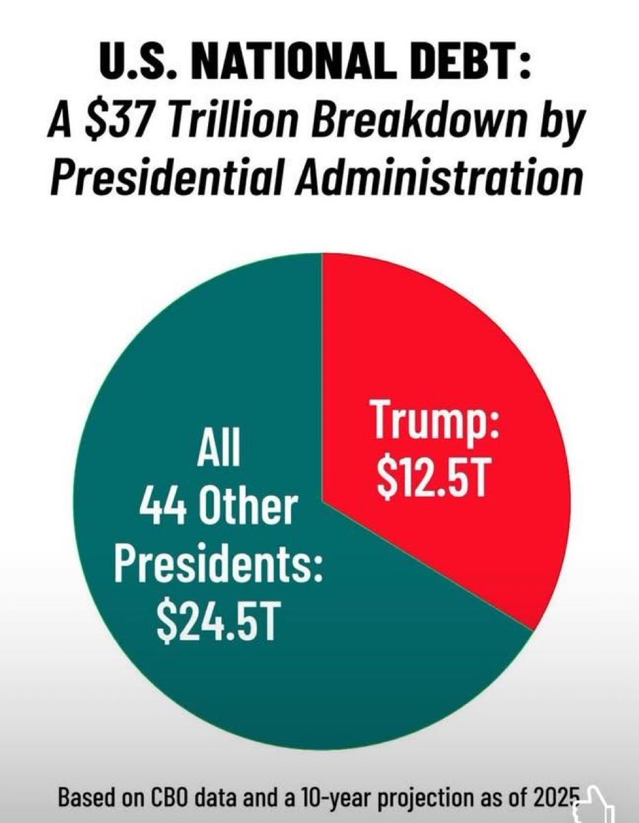 Any questions?
Class dismissed.