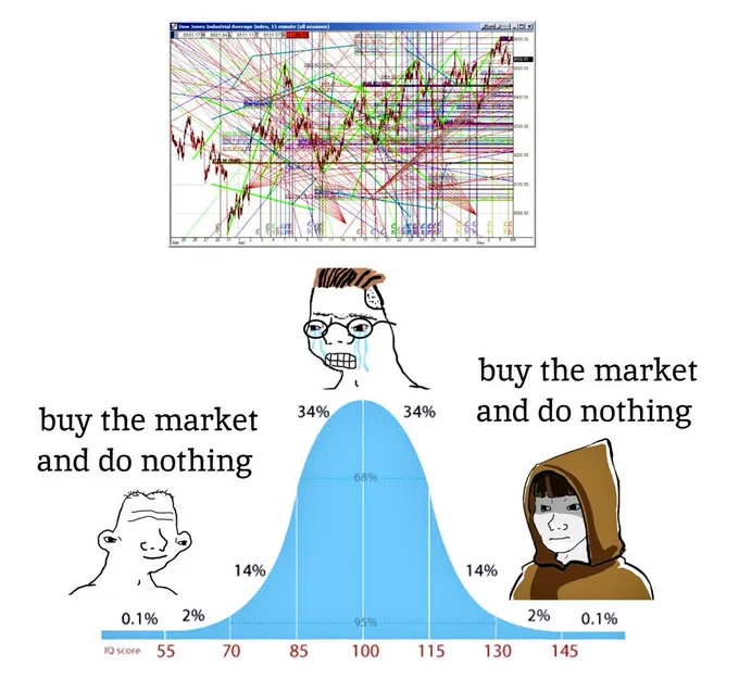 🚨 INVESTING : "Settembre è arrivato: cosa ci riserva il mese?"