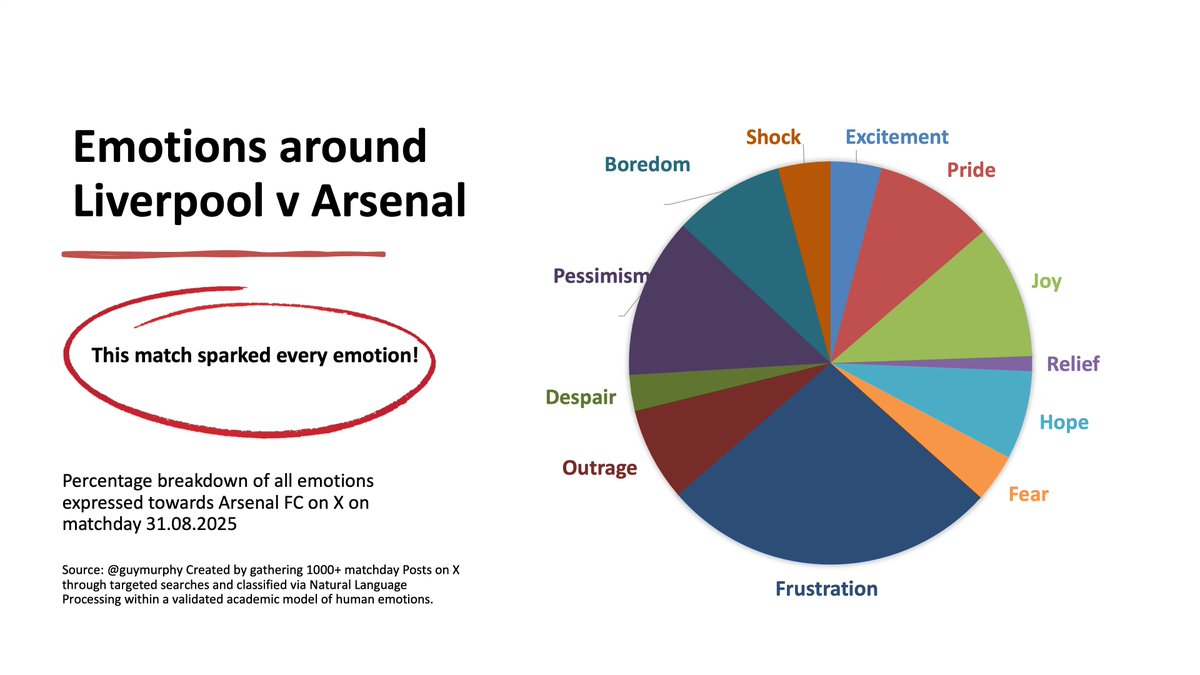 guy murphy tweet media