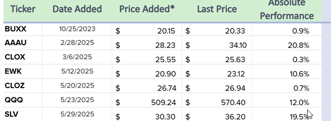 KeithMcCullough's tweet image. How's your Retirement Account doing?   

A) Have you owned these 7 Core Asset Allocations while my Family Office has?  

B) Why not? Why did you bag-hold during the Crash of 2025 (FEB-APR) when we didn't?  

There's a much better way
#ETFPro and #PortfolioSolutions