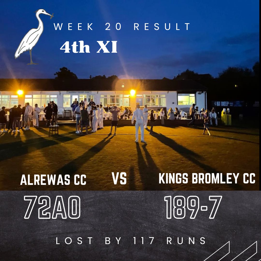 🏏 Week 20 Results

1st XI - 🌧️ 
2nd XI - ✅
3rd XI - ❌
4th XI - ❌
