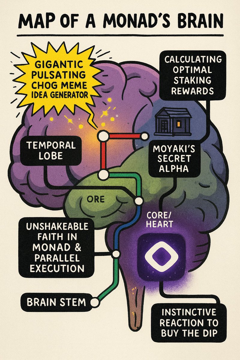 mamdjjjjj's tweet image. *&quot;A Nad’s brain is like a subway map:

Meme generator
Secret alpha
Staking calcs
Reflex = BUY THE DIP
Core = Faith in Monad&quot;
@monad 
#Monad #ParallelExecution #CryptoTwitter #Kaito #CryptoMeme 

cc: @monad_xyz  @monad_eco  @monad_dev @TheMonadOG
