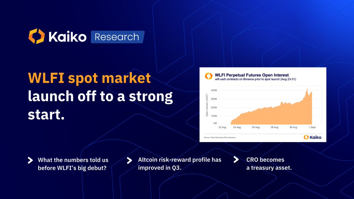 🚨Trump-backed WLFI debuted on major exchanges today, but traders had  already positioned via perps, sending Binance open interest soaring from  $21M to $360M in five days ahead of spot launch. ✓Read the