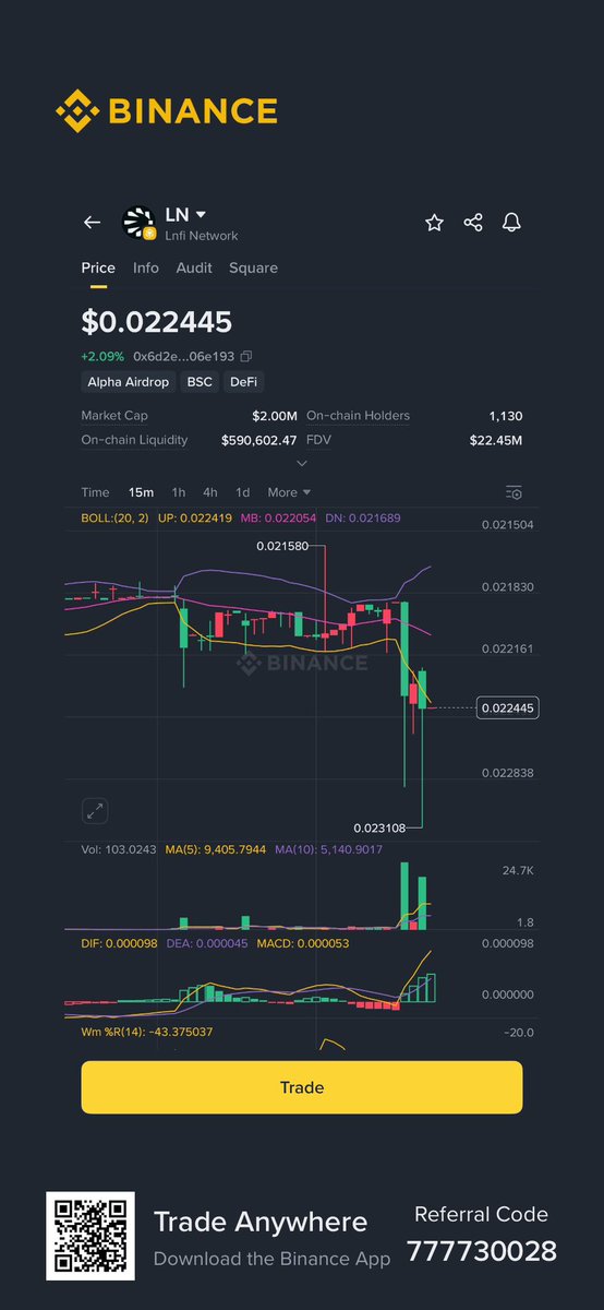 tomjerry_786's tweet image. $LNFI just exploded! 
Price surged to $0.022445, with a clear volume spike. 
This is a classic breakout pattern. 
The rally is strong and a new high could be on the horizon. 
Don't blink.
#LNFI #Crypto #Trading #Bullish