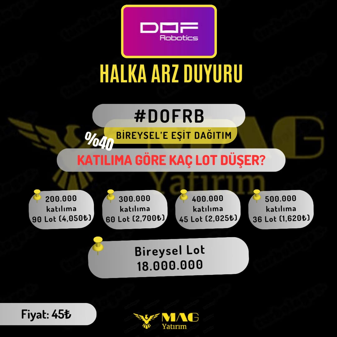 mehmetali_grbz's tweet image. #damlakent sonrası #dofrobotics #halkka arz hap bilgileri paylaşıyoruz📢

📌3-5 Eylül talep toplama tarihleri

📌Fiyat 45 TL

📌katilim endeksine uygun

#bisr
#bist  #borsa #hisse #ekonomi