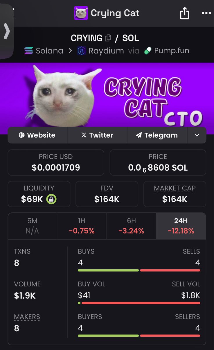 CryptoStreetBets tweet media