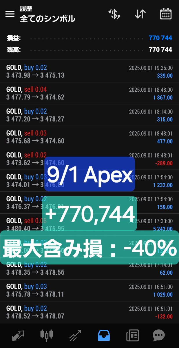 ã²ãç«ð±ä»ãããåè£éEAãçãããž (@aaronfxgold1) on Twitter photo å©çã確ä¿ããªããå®å
šæ§ãéèŠã®EAã·ã¹ãã
éææ¥ããã®æã¡è¶ãããžã·ã§ã³ãèŠäºã«å©ç¢ºïŒ
Microå£åº§5äžåã¹ã¿ãŒãå¯èœãªApex
ãã«çšŒåãã奜ããªæ¹ãæ¯éã©ãã
äžåºŠäœ¿ãã°ç
ã¿ã€ãééãç¡ã
ç¡æã§ååãâ
qr.paps.jp/oRZNF
ïŒFXèªå売買 #坿¥ ã³ãã㬠æè³ åé« éå© å¯åå
¥ ãã«å å©çã確ä¿ããªããå®å
šæ§ãéèŠã®EAã·ã¹ãã
éææ¥ããã®æã¡è¶ãããžã·ã§ã³ãèŠäºã«å©ç¢ºïŒ
Microå£åº§5äžåã¹ã¿ãŒãå¯èœãªApex
ãã«çšŒåãã奜ããªæ¹ãæ¯éã©ãã
äžåºŠäœ¿ãã°ç
ã¿ã€ãééãç¡ã
ç¡æã§ååãâ
qr.paps.jp/oRZNF
ïŒFXèªå売買 #坿¥ ã³ãã㬠æè³ åé« éå© å¯åå
¥ ãã«å