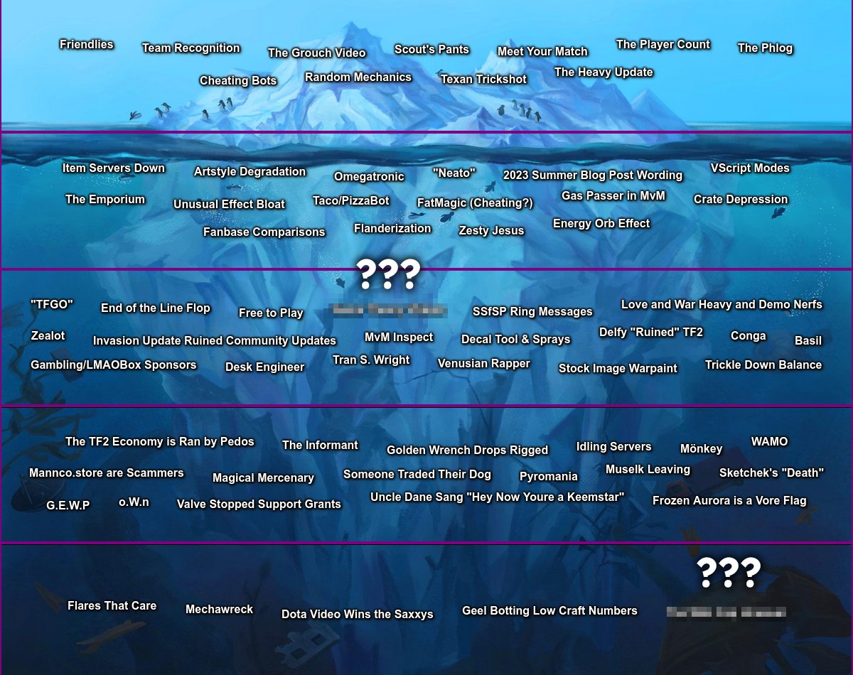 For other channel, Epic Fortniters ignore