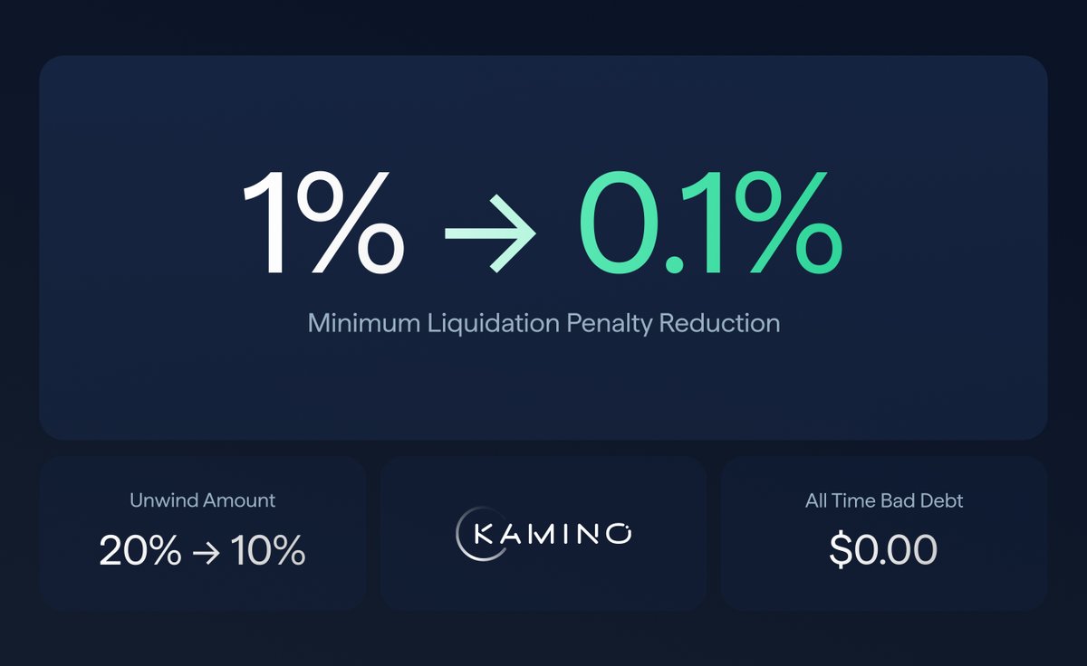 Kamino Finance의 소프트 청산 시스템 업데이트