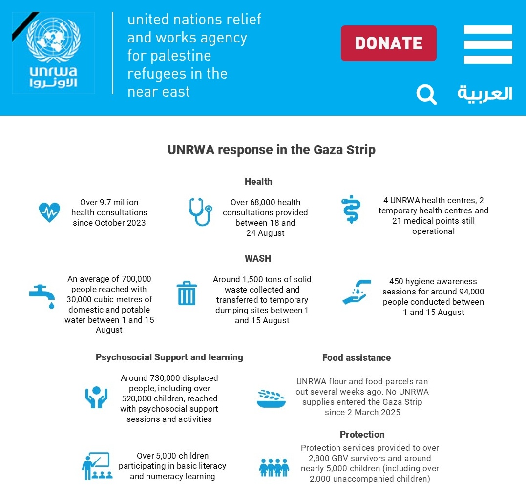 UNRWA Situation Report #186 on the Humanitarian Crisis in the Gaza Strip and the West Bank, including East Jerusalem unrwa.org/resources/repo…