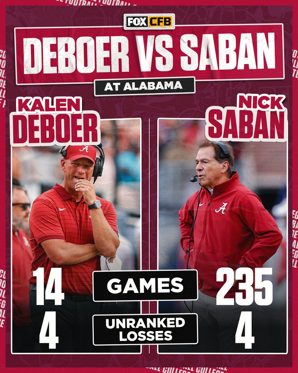 Through just 14 games at Alabama, Kalen DeBoer has matched the unranked loss total Nick Saban tallied over 235 games 📊