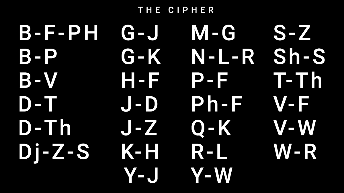 Innerstand's tweet image. Technically there are only a few letters, so you are saying the same thing over and over and assigning it different meanings. #thecipher #linguistics
