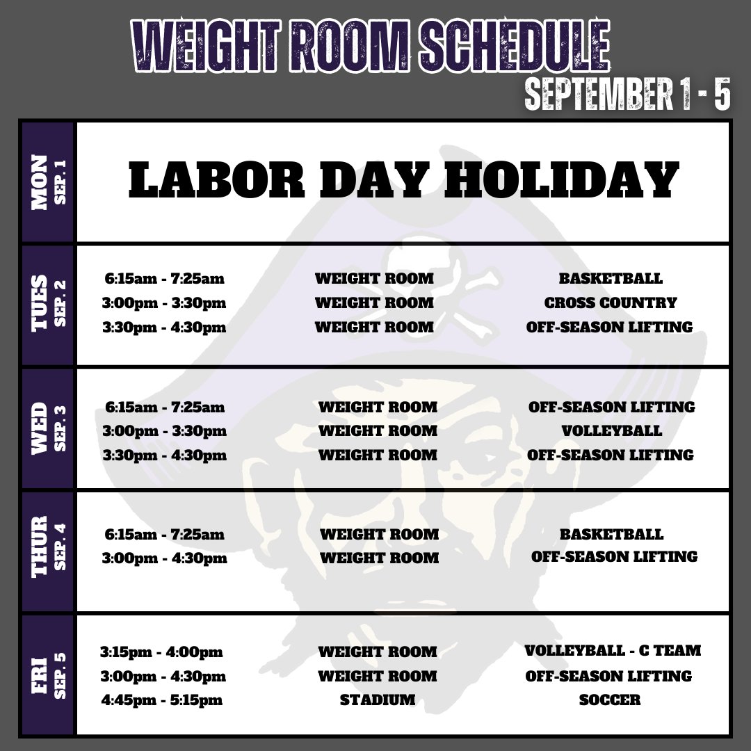 Off-Season Athletes: Every season is shaped long before the first whistle. Commit to the weight room now, so you don’t look back wishing you had prepared for the season you were capable of. Regret fades in the presence of hard work. Choose preparation this week!
