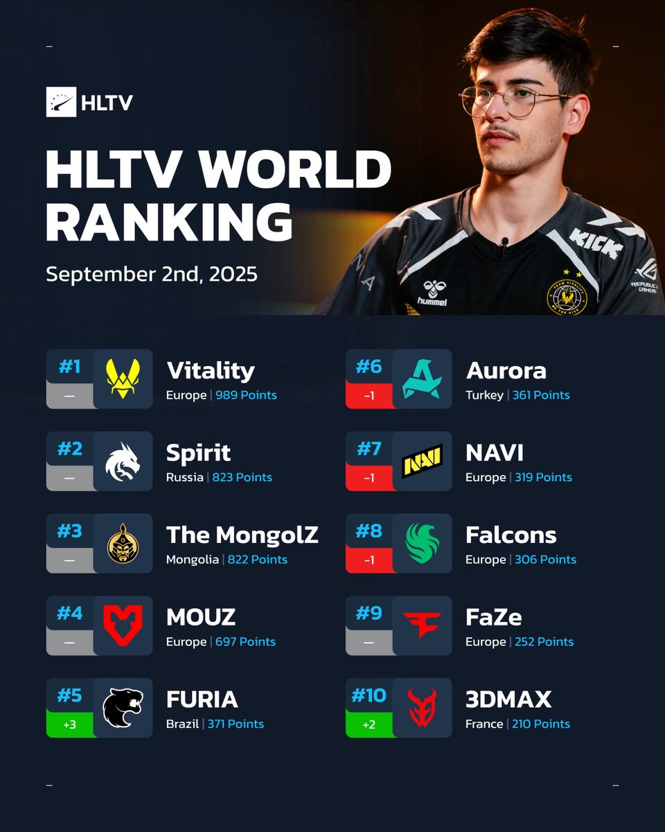 HLTV.org tweet media