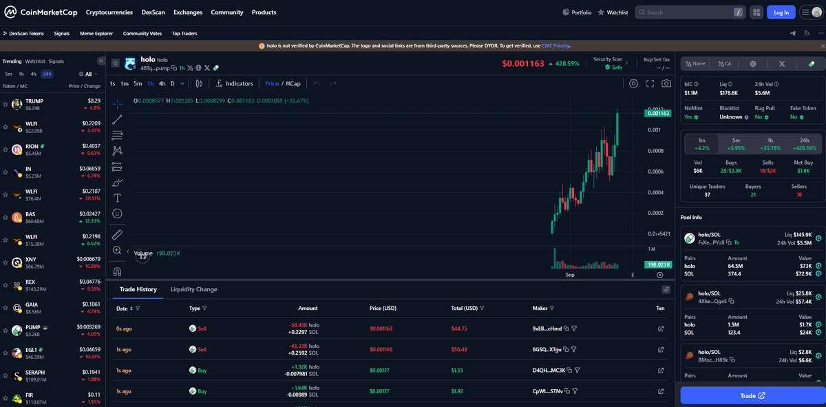 $holo is now on CoinMarketCap!