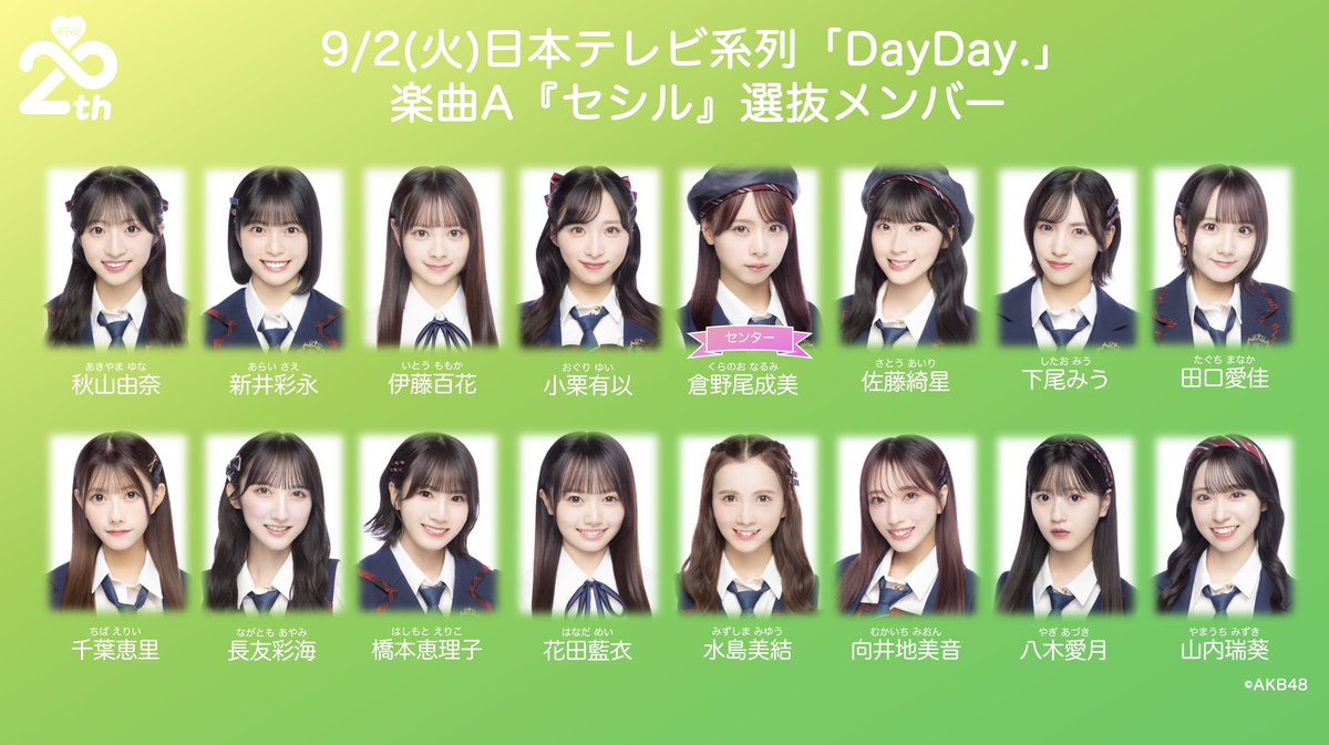AKB48グループ トレーディング大会 まとめ 2019 8月 AKB48グループ トレーディング大会 まとめ 2019 8月