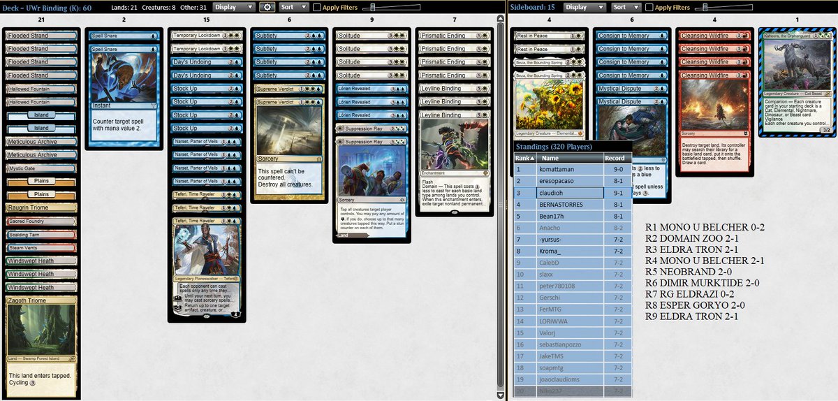 Modern RC Super Qualifier 1/9/25: 7-2

I tried to adjust the list to the new meta shift, and I’m pretty satisfied with it, except for round one where I played really poorly. RG Eldrazi still feels like an almost impossible matchup to win.

#MTGModern #UWNarset <a href="/fireshoes/">Robert Taylor🔥</a>