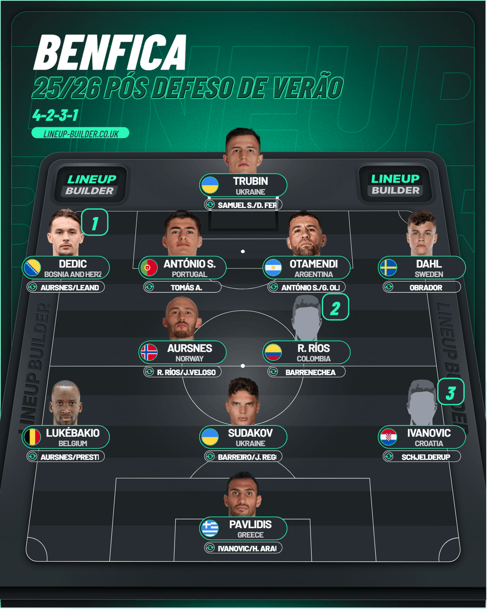 PP_OGDL's tweet photo. 💡🦅 #IdeiaDeJogo #ModeloDeJogo #GestãoDesportiva #GestãoDeAtivos #Plantel2526 A 📥 do #DodiLukébakio atira o #baller 🇧🇪 para o onze titular pelo que #BrunoLage deverá alterar do 4⃣4⃣2⃣ para o 4⃣2⃣3⃣1⃣👇.

Nota: [1] #Bah, [2] #ManuSilva e [3] #Bruma, que se encontram 🤕.
🧵 https://t.co/uTGBUNvcLm