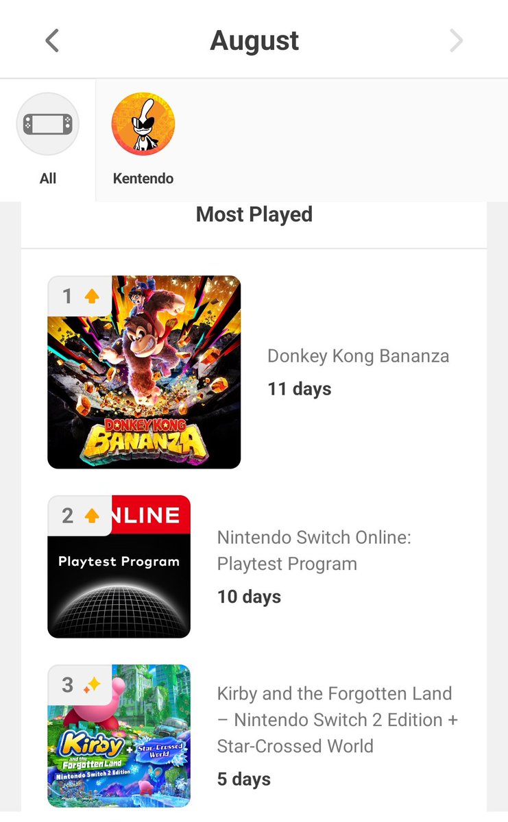 Nintendo Switch monthly report. My top three played games for August. #DonkeyKongBananza #NintendoOnlinePlaytestProgram #KirbyStarCrossedWorlds
