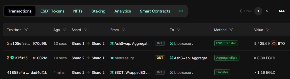 🎺 Over the last month, our first investment fund produced 1,19 $EGLD.

🔥 75% of that was used to buy back $BTO from the market, which will be added to the <a href="/BurnifyApp/">Burnify</a> buffer.

<a href="/PulsarMvX/">Pulsar MVX</a> send 0,1 BFY to 100 reactions