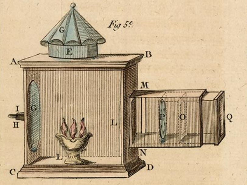 RealPreCinema's tweet image. Edmé-Gilles Guyot’s work on #lightandoptics had the potential to influence early #opticalinstruments, including those used for motion in pre cinema devices like the Magic Lantern, and by extension, could have been linked to the early stages of motion picture technology.…