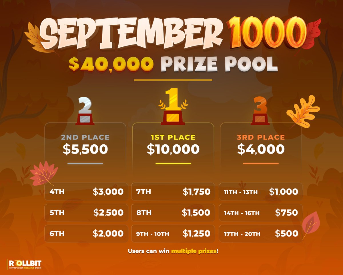 We're giving away $40,000 to Rollbit players this month through our September1000 Raffle promo!

Every win of 200x or more on an eligible game is a ticket towards thousands of dollars in potential prizes. The more tickets you have, the more likely you are to win a prize!

How To