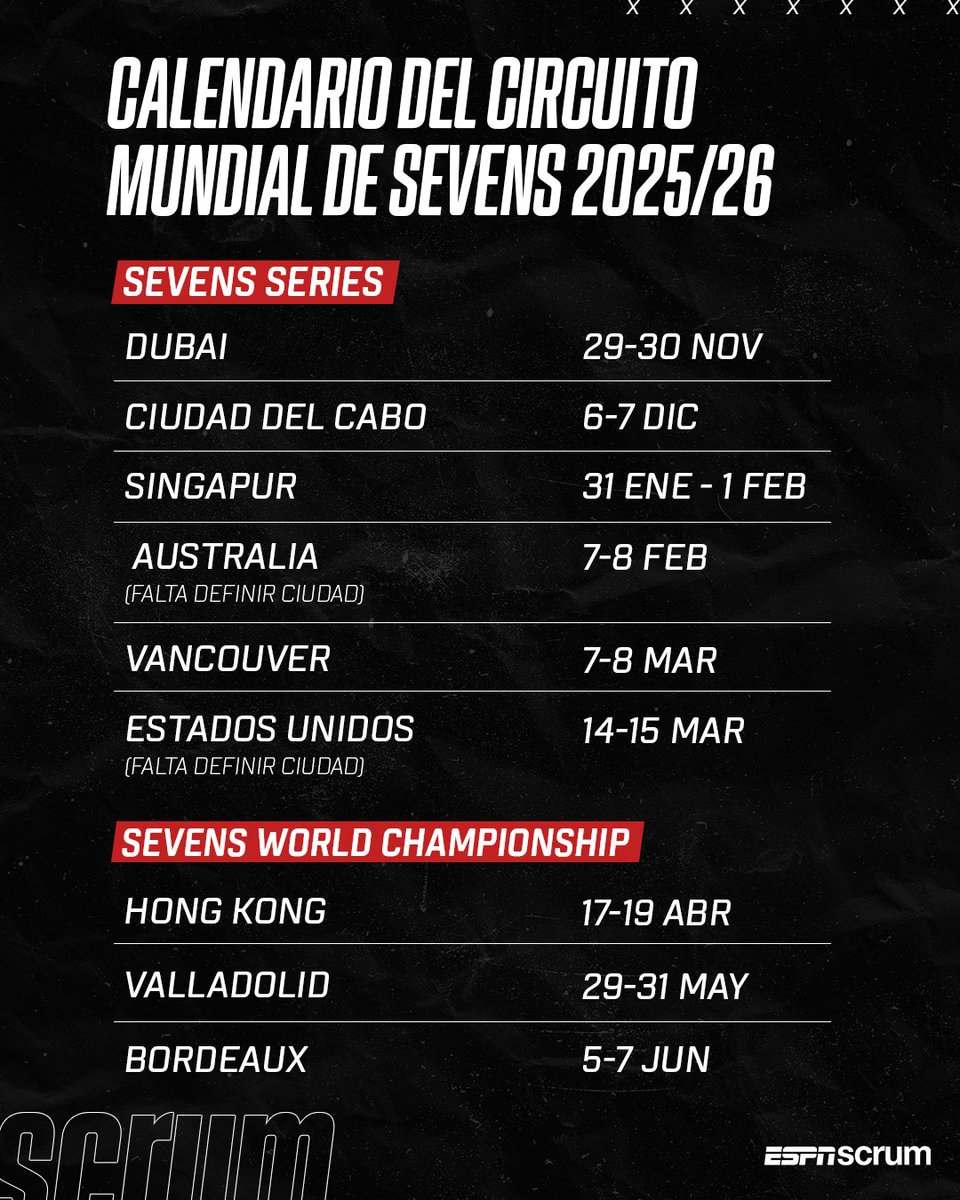 📆 ¡El Circuito Mundial de Sevens tiene su calendario confirmado para la temporada 2025/26!

🔜 La actividad comenzará en el mes de noviembre en Dubai y culminará en Valladolid en junio de 2026.

➕ Mirá el mejor rugby en Disney+ Plan Premium.