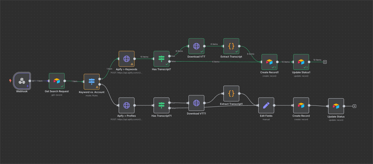 I created a fully automated AI Customer Intelligence Infrastructure that replaces entire $180K+ data + retention teams...

(the exact system agencies charge $25K+ just to set up)

here’s what you get:

→ AI Data Engine that can find any datapoint about your customers (purchase