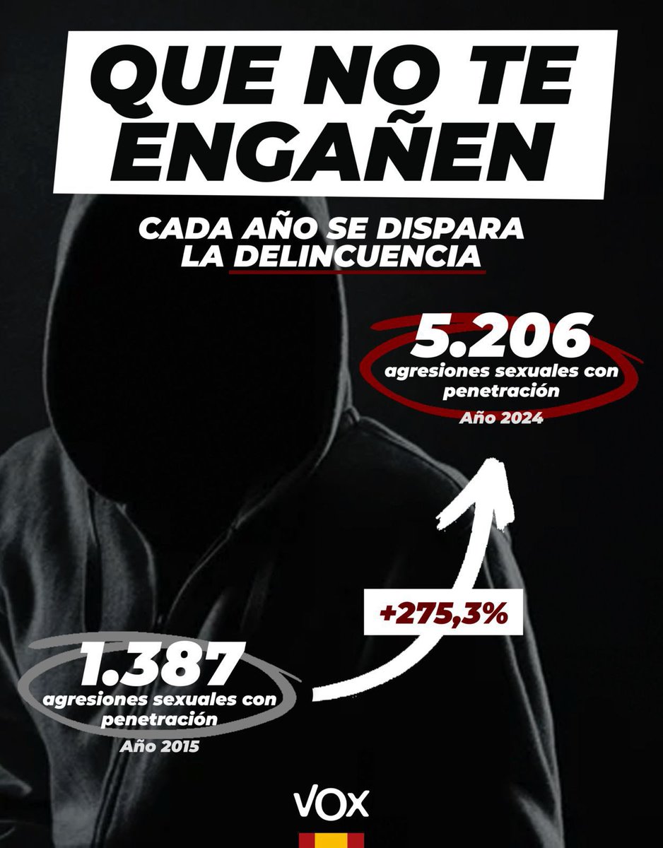 CADA AÑO AUMENTA LA DELINCUENCIA Y TÚ LO SUFRES A DIARIO.

QUE NO TE ENGAÑEN.