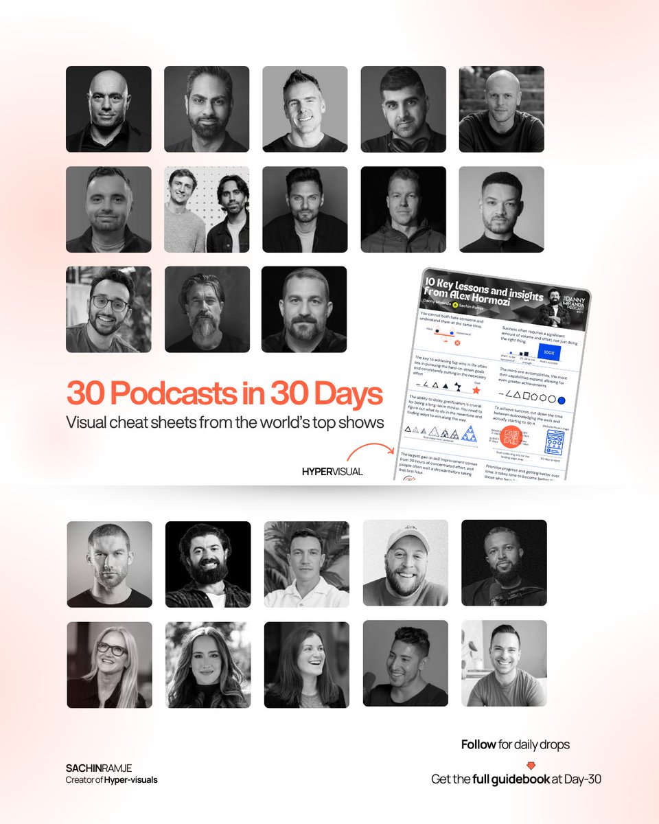 SachinRamje's tweet image. 🎉🎉ANNOUNCEMENT🎉🎉

🎙️ New Content Series: 30 Podcasts in 30 Days

Every day for this month, I’ll break down one top podcast into a 1-page hyper-visual summary.

Business. Health. Wealth. Tech. Personal growth.

Instead of skimming endless episodes, you’ll get 30 podcasts…