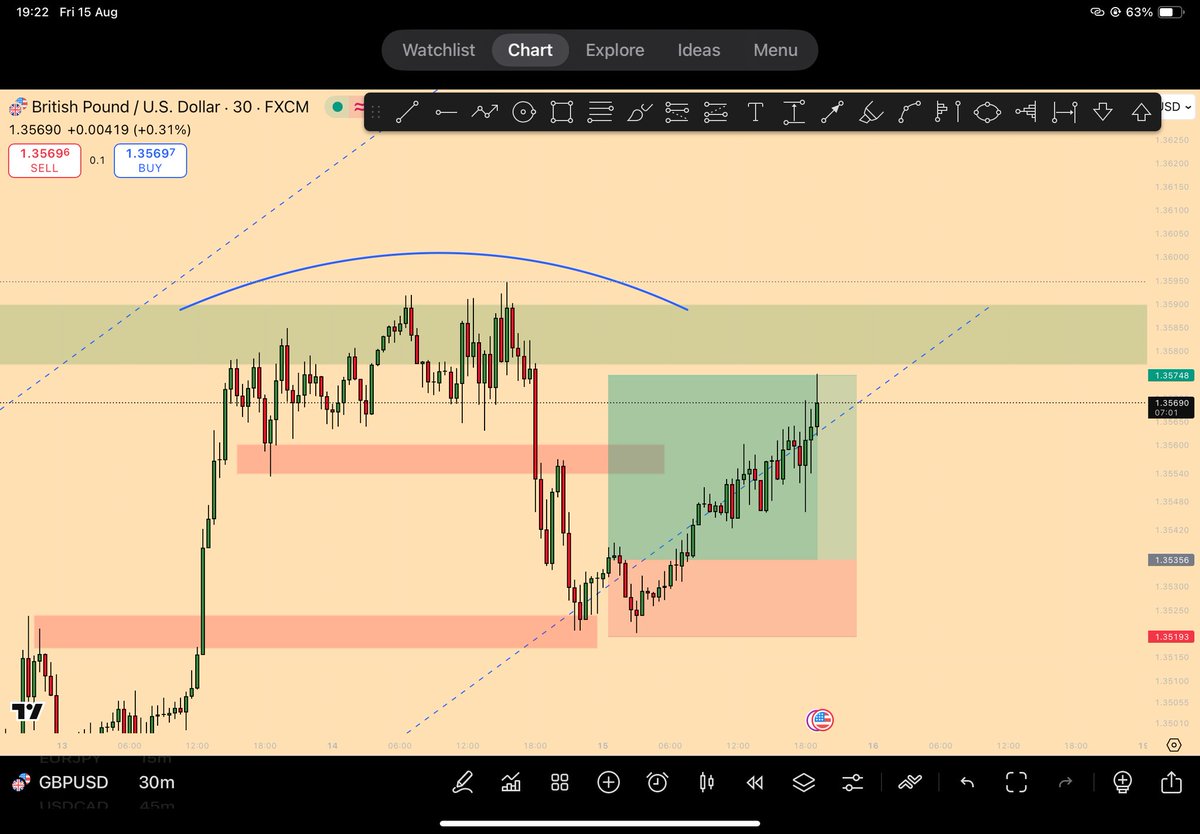 Sourabh_Fx (Trader & Invester) tweet media