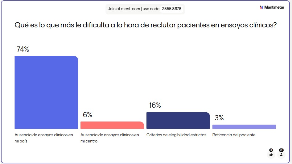 Incluir pacientes en ensayos clinicos es casi siempre la 1era opción en las guías internacionales de linfomas pero el acceso en latinoamerica continúa siendo una excepcion. Jornadas rioplatenses de linfomas.