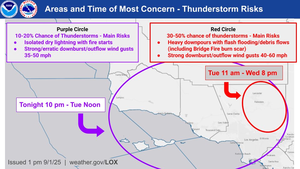 NWSLosAngeles's tweet image. Initial surge of monsoon moisture/instability will bring 10-20% chance of thunderstorms late this evening-Tue mainly south of Pt Conception--main risks isolated dry lightning strikes with fire starts and strong/erratic downburst/outflow wind gusts 35-50 mph. #LAWeather #cawx